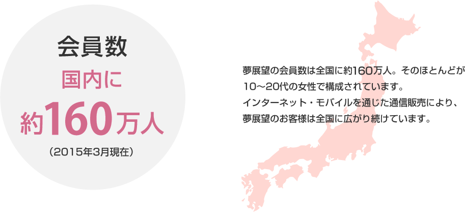 会員数 国内に約138万人（2013年4月末現在）