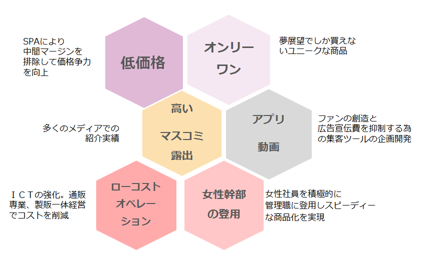 特性基順位一覧
